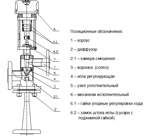 Общее устройство гидроэлеватора регулирующего